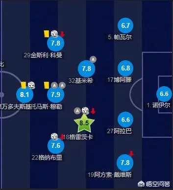 拜仁又一次拿下德甲冠军，豪取八连冠，是什么原因让拜仁在科瓦奇走后迅速复苏？