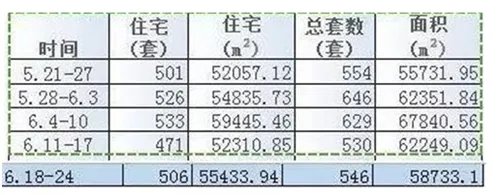 胶州最新房价走势 现在是否适合在胶州买房