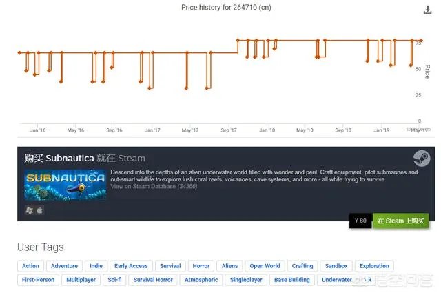 steam恶灵附身和深海迷航哪个更值得入手？