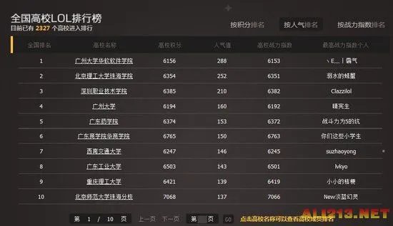 LOL官方全国高校排行榜：清华北大未进入前十