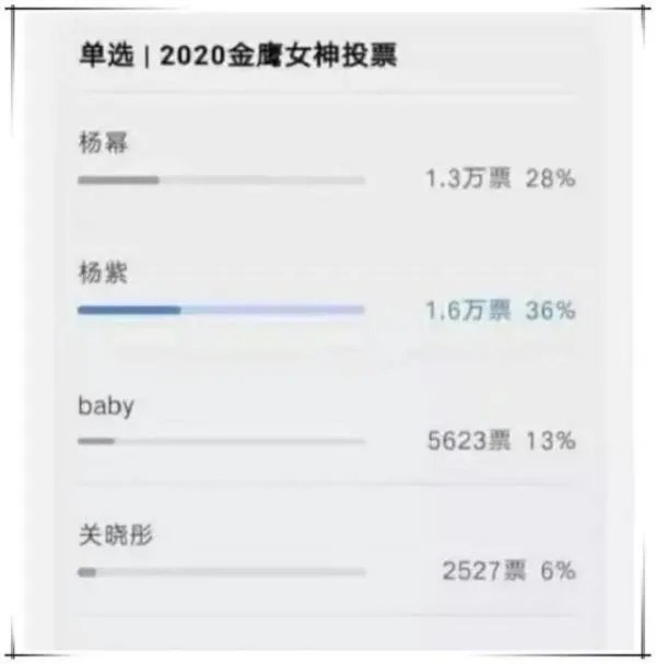 2020年的金鹰女神是哪位明星？