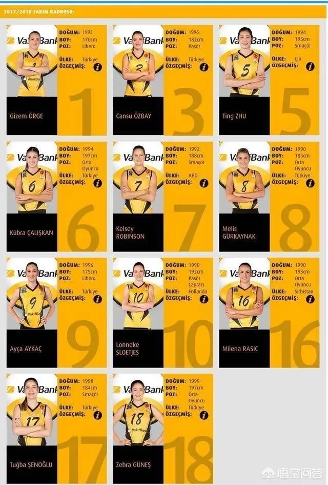 土超瓦基弗银行官宣与朱婷续约，至此上赛季球队四大外援全部续约，你怎么看？