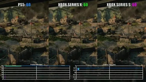 《COD17》PS5、XSX/S帧数测试 运行流畅非常稳定