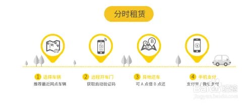 一步用车怎么使用？