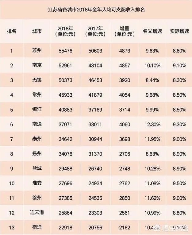 中国各省每人平均月收入是多少？