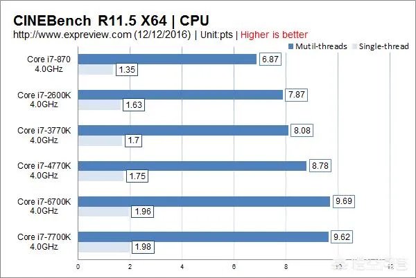 有什么打游戏2000左右的主机推荐吗？
