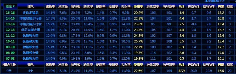 斯科拉为什么不扣篮？