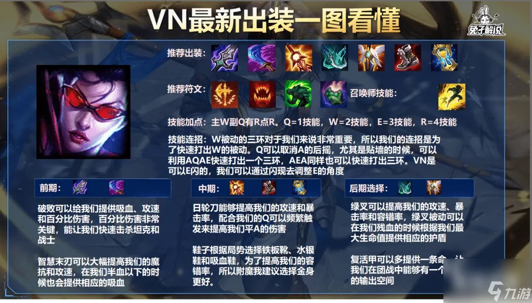 英雄联盟vn出装详细图文攻略 薇恩怎么出装伤害爆炸