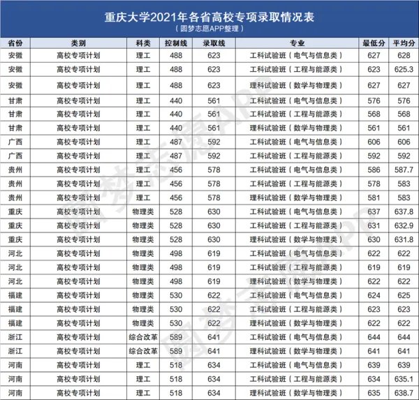 专项计划分数线:2022年高校专项计划能降多少分?