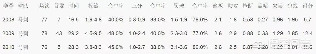 乔治希尔什么水平