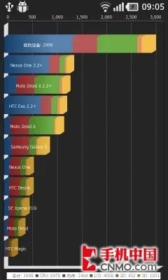 最时尚双核智能强机 LG Prada 3.0评测