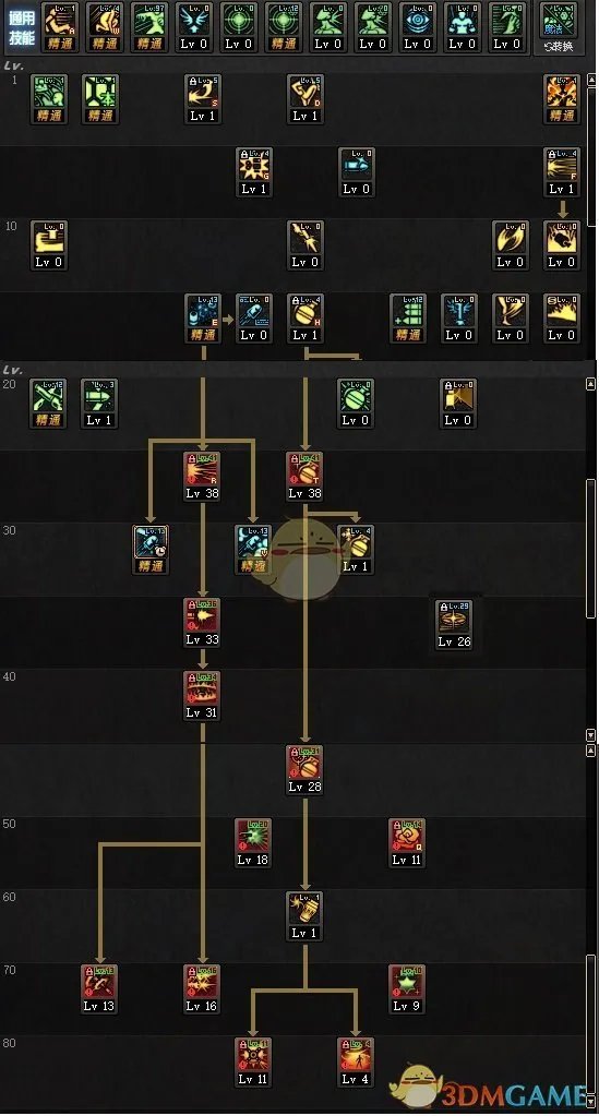 《DNF》2020男弹药加点