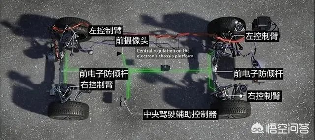 奥迪A8L全系标配的48V轻混技术最大的好处是什么？有什么优势？