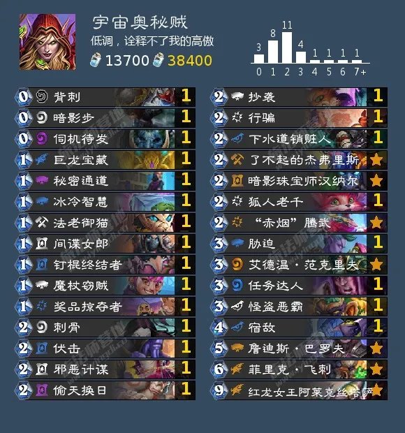 炉石传说2021盗贼卡组推荐