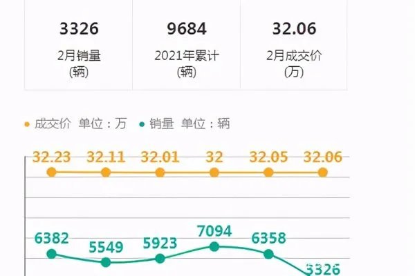 沃尔沃销量最高的车型是什么？为什么？