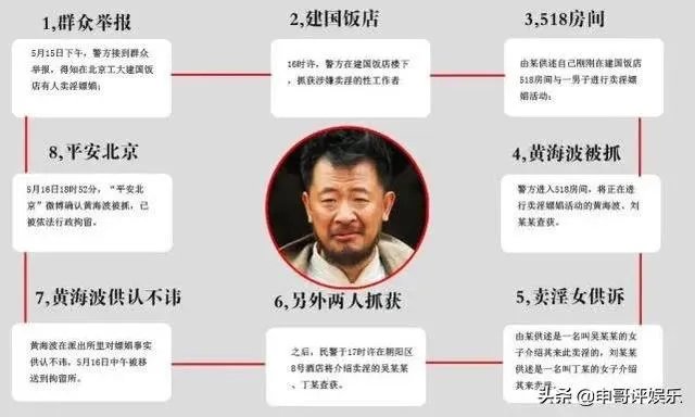 吴秀波演技超高老了成这样可惜了，他还能复出吗