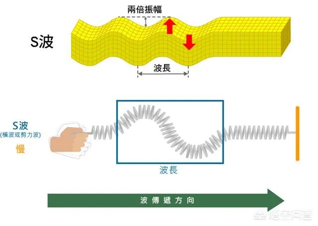 鱼跳上岸是什么征兆