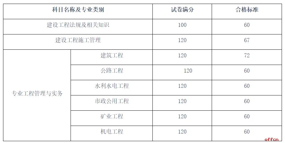 2021四川二级建造师考试成绩查询入口