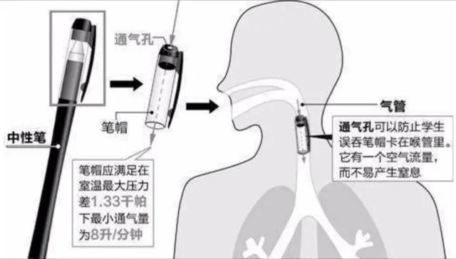 为什么笔盖上的孔又叫“救命孔”？