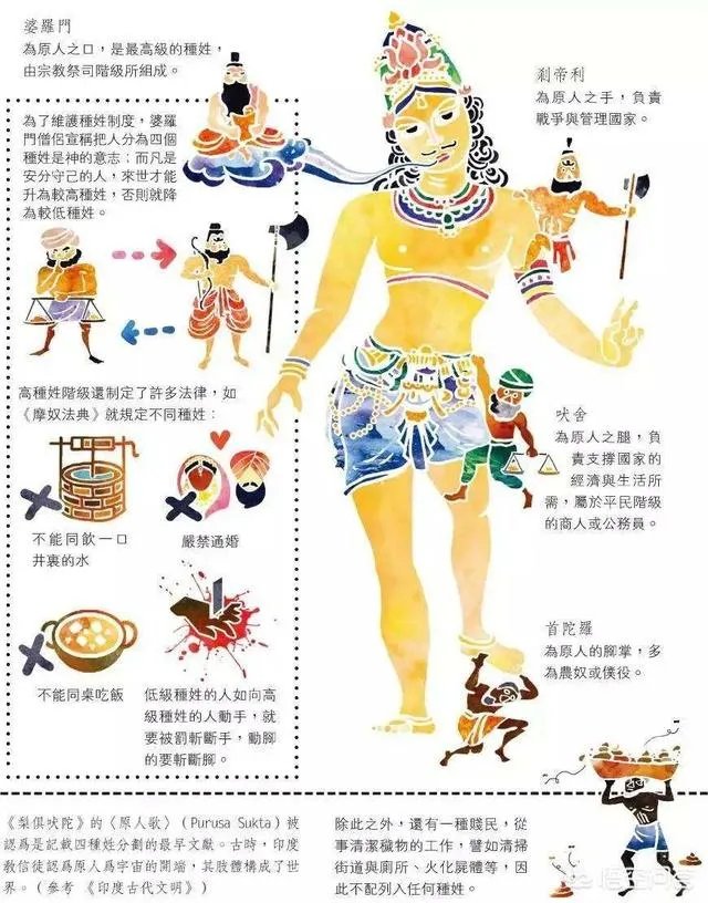 印度会成为世界超级大国吗？