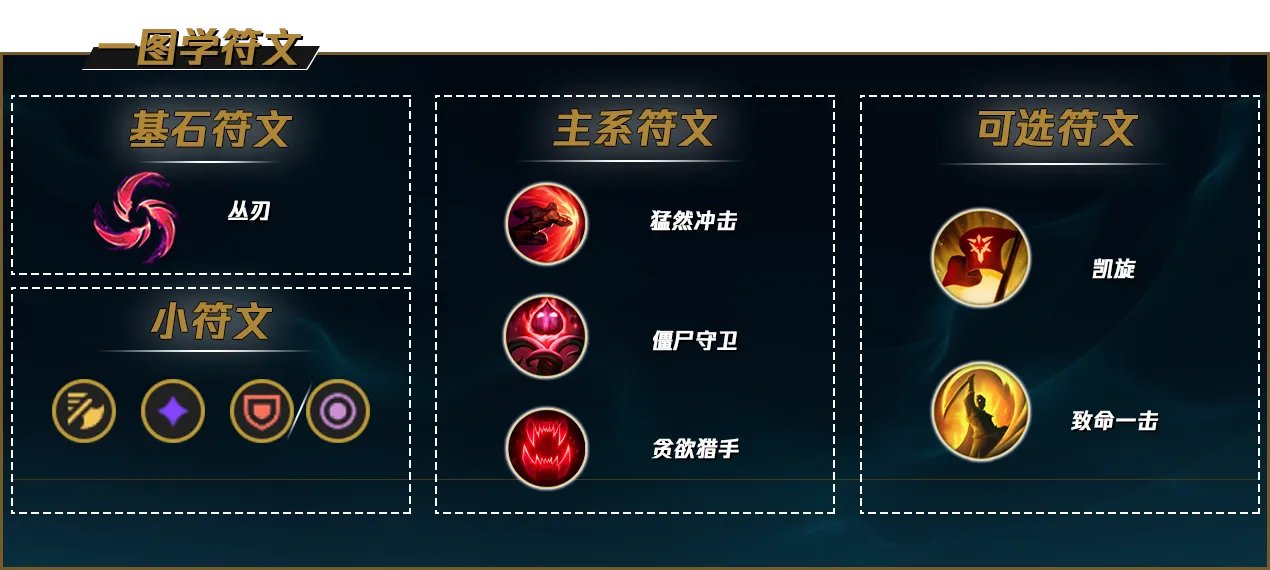 LOL2022剑圣符文推荐