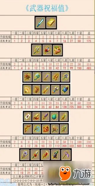 《全民大乐斗》祝福值是什么