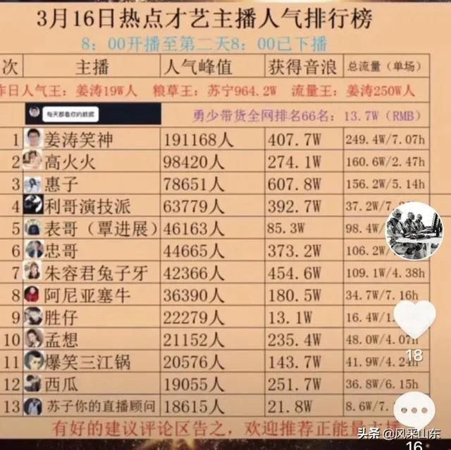 姜涛为什么会受欢迎?