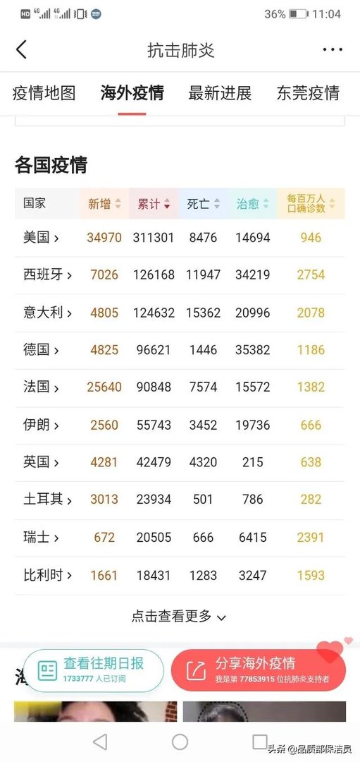 疫情会在四月份彻底结束吗？