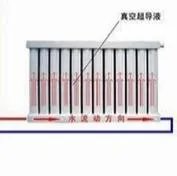 钢制暖气片结构是什么？