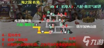 《另一个伊甸》第二部中篇58章通关流程大全