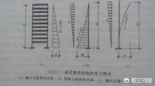 扫帚为什么能立起来？这其中有什么科学道理？