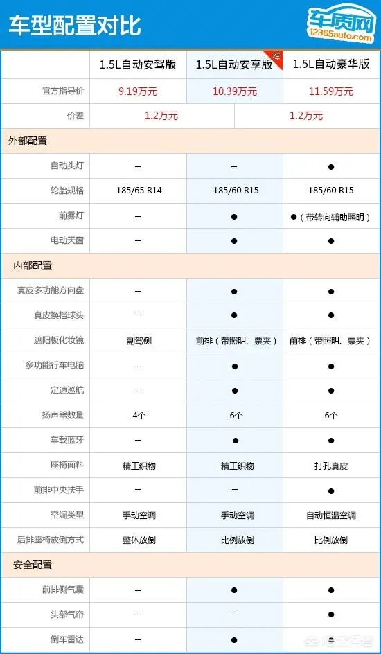 大众polo怎么样？