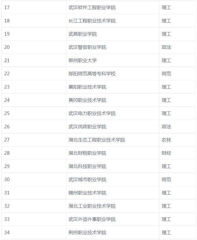 武汉高职高专学校排名