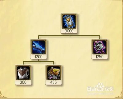 大发明家怎么出装