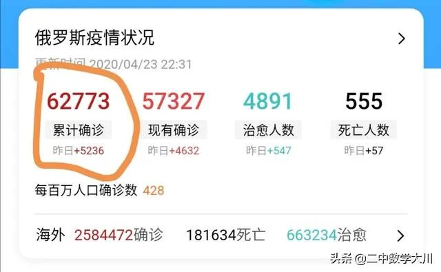 日增连续超5千，俄罗斯确诊近6万，死亡率全球最低。他们为什么开始囤粮食了？