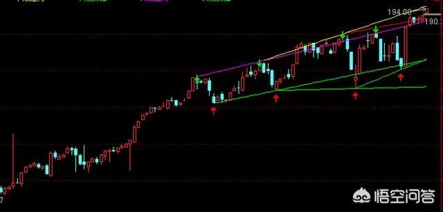 苹果股价创新高，现在追还晚吗？