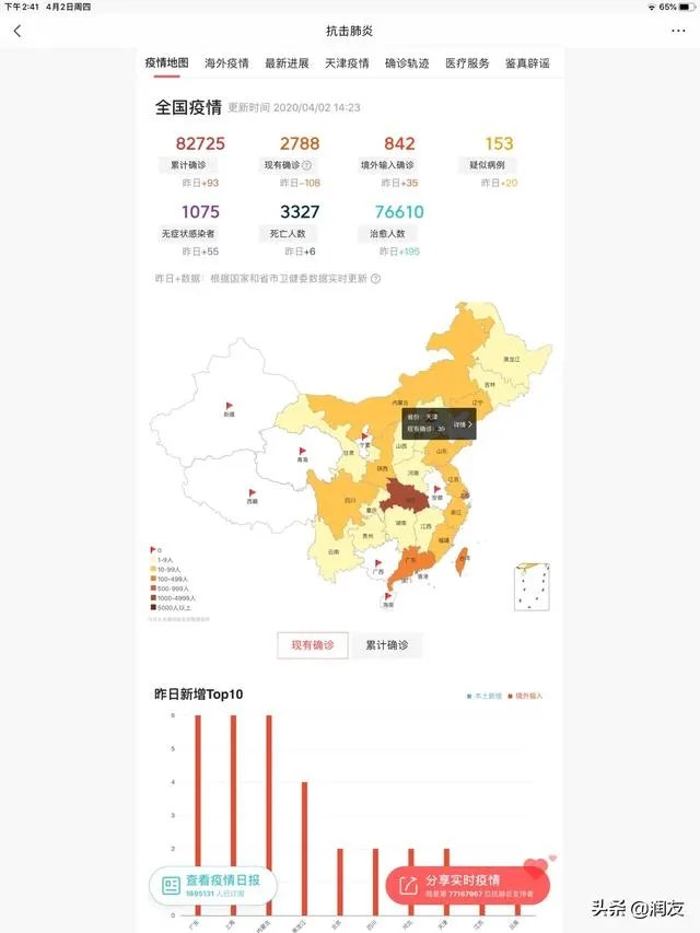 新冠肺炎确诊超4万的国家中，美国确诊最多治愈最少，怎么解读？