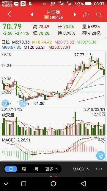 片仔癀股票一股多少钱