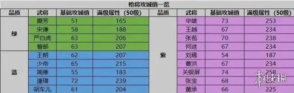 《荣耀新三国》拆迁队是什么 拆迁队阵容兵种搭配推荐