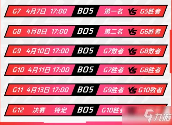 《LOL》2021LPL春季赛季后赛什么时候开始 春季赛季后赛赛程表一览