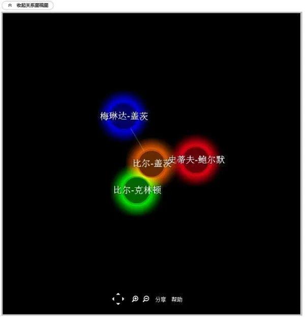 人立方关系搜索