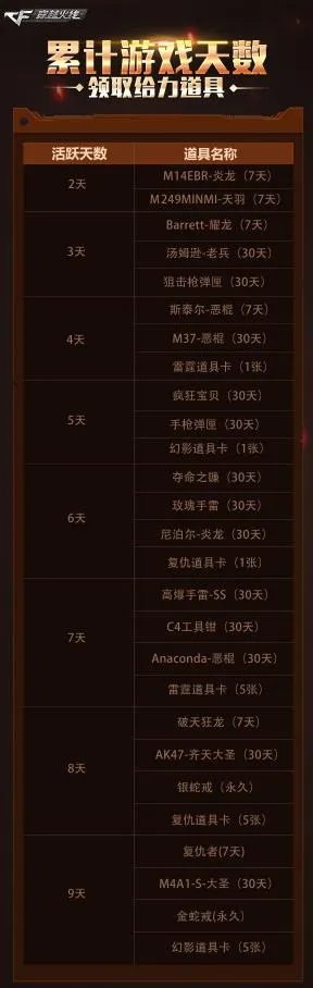 九周年九种活动礼包 CF9周年活动时间表