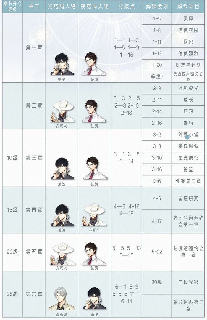 光与夜之恋全章节关卡选择结局攻略