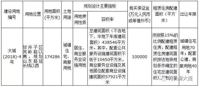 明日大连房企或上演