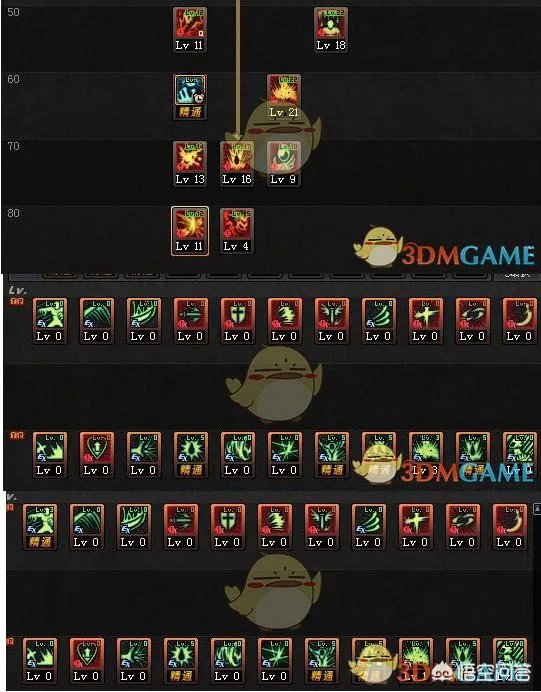 跪求DNF红眼怎么加点？