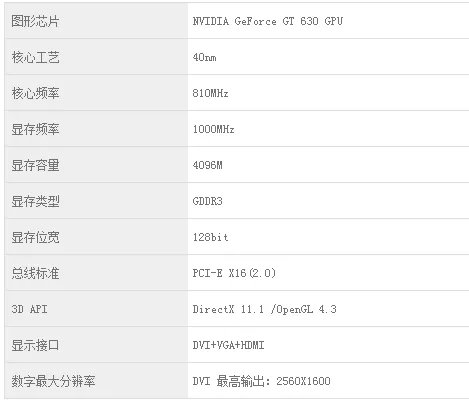 gt630显卡怎么样