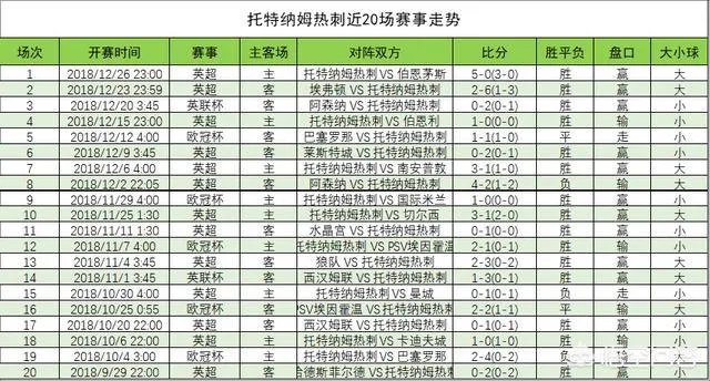 12月29日英超，热刺VS狼队，你认为哪只球队会取胜？