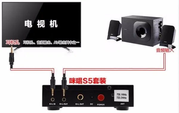 家庭KTV需要哪些设备