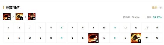 《LOL》10.6雷克顿出装玩法攻略