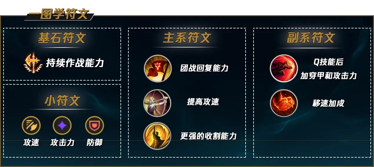 LOL2022千珏符文推荐